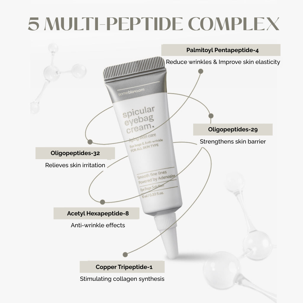 Someblossom Spicular Eyebag Removal Cream 10ml